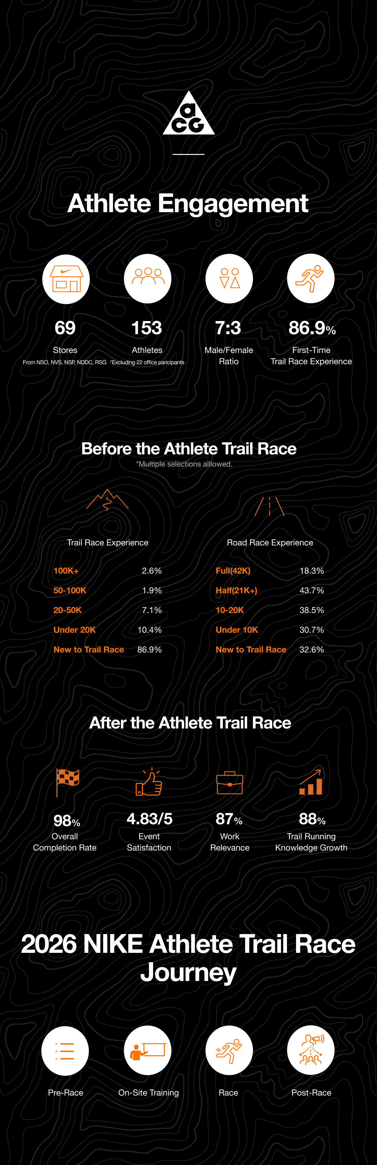 athlete engagement