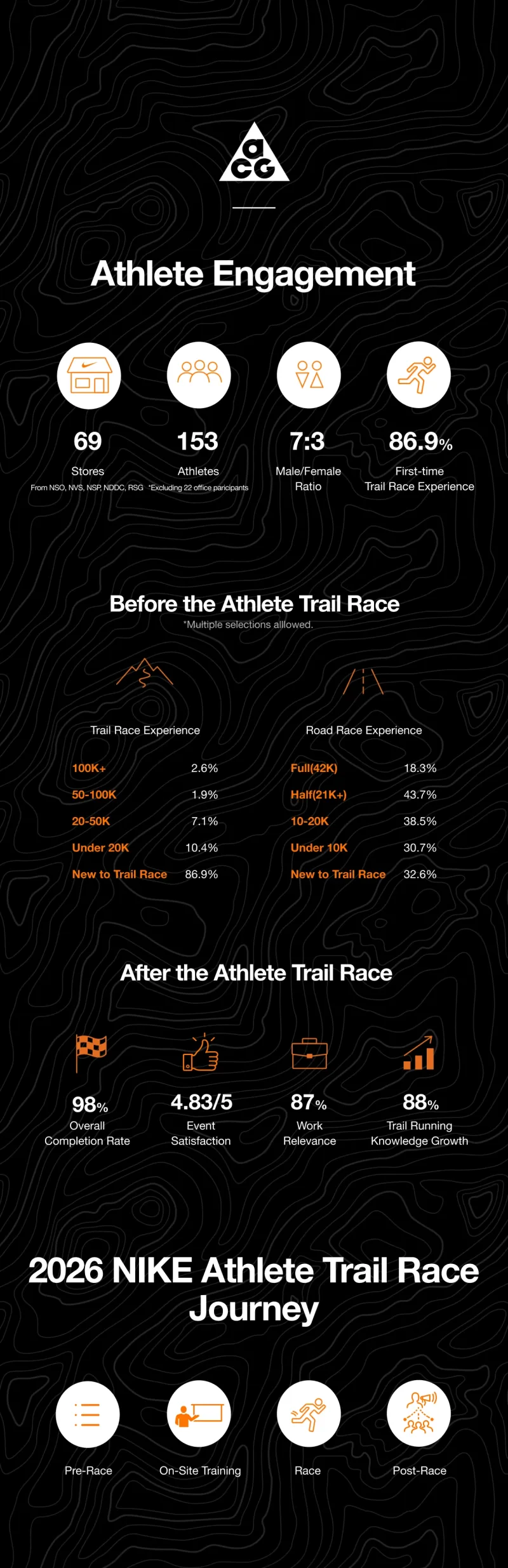 athlete engagement